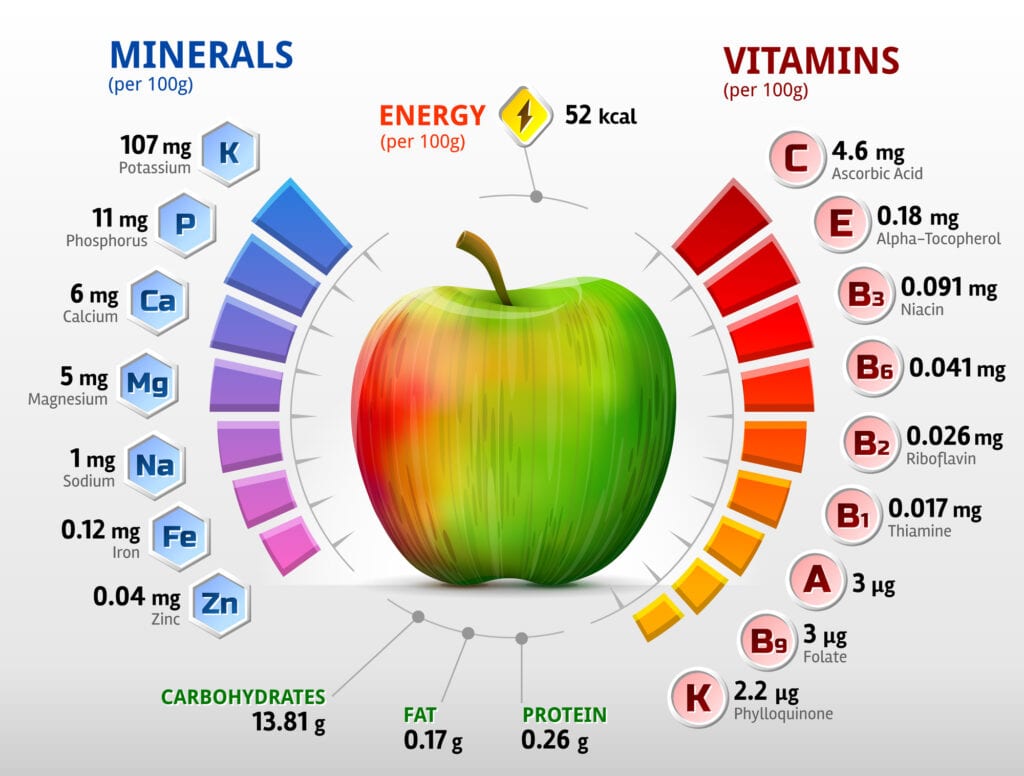 AVFCA Vitamins Minerals