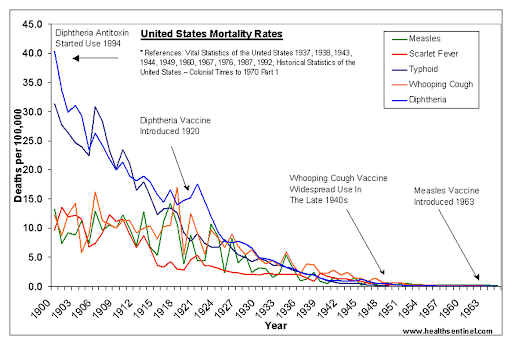 united states mortality rates measles
